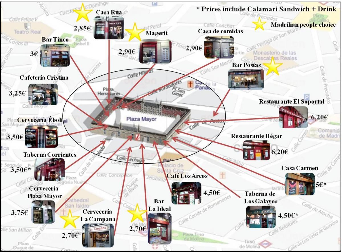 mappa di Madrid, la strada dello shopping